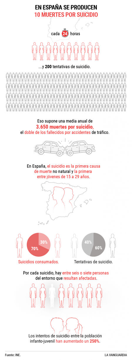 Cifras suicidio España (INE)
