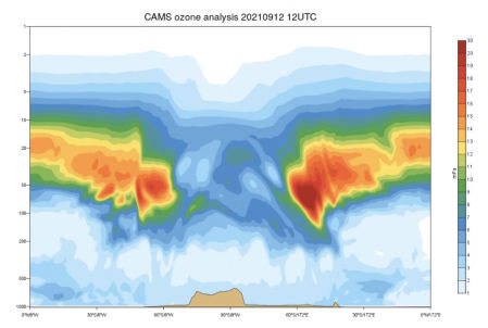 Corte transversal vertical de la cantidad de ozono (en mPa) existente en la atmósfera del hemisferio sur.