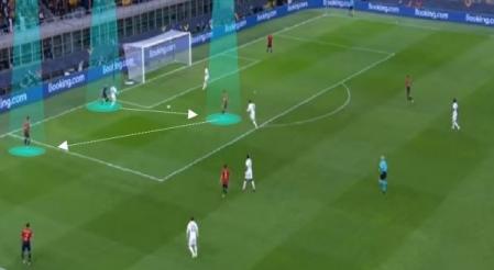 Claves tácticas del España - Francia