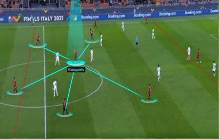 El equipo es más compacto con España y eso beneficia a Busquets
