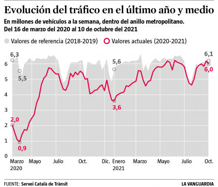 trafico barcelona-01