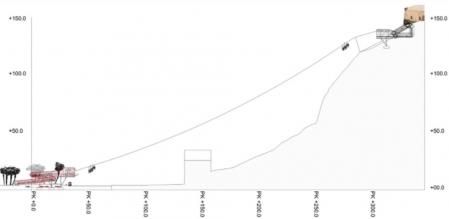 Trazado en alzado del proyecto que hubiera unido mediante telecabinas la playa del Postiguet y el Castillo de Santa Bárbara en Alicante
