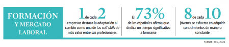 Formación y mercado laboral.