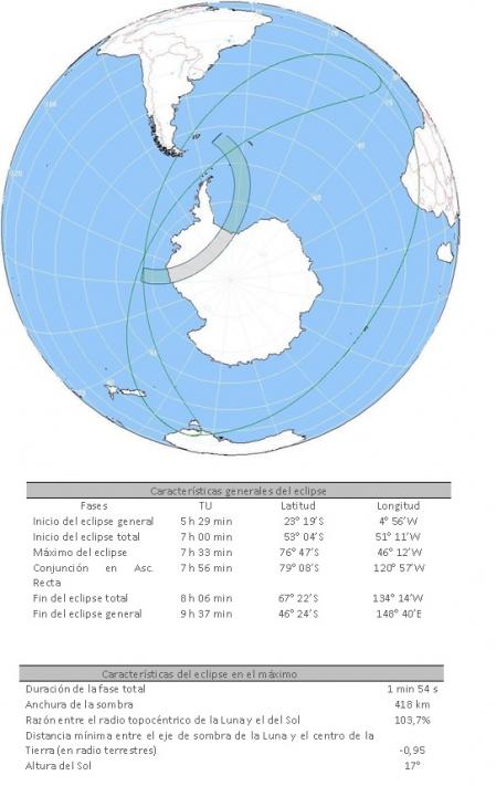 Eclipse de Sol del 4 de diciembre