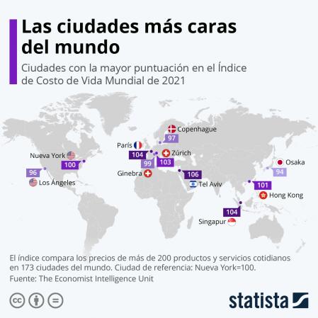 El ranking de ciudades más caras del mundo