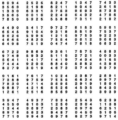 Tabla para practicar memorística con 500 números aleatorios