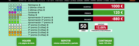 La página web utiliza distintos simuladores de juegos de azar para tener una idea aproximada de lo que llegamos a gastar