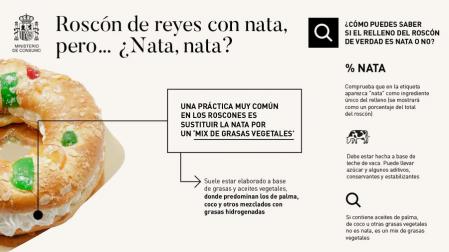 Ministerio de Consumo Roscón