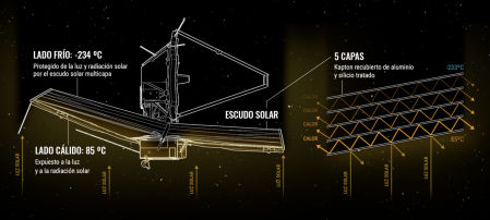 Lado frío y lado oscuro del James Webb