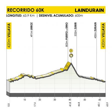 La Induráin | Recorrido 60 kilómetros