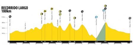 La Induráin | Recorrido 180 kilómetros