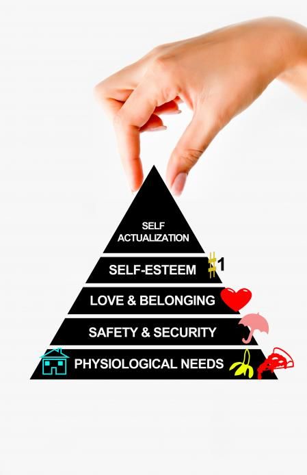Pirámide de Maslow