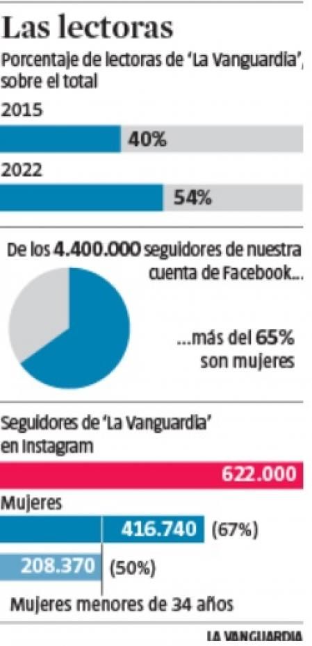 'Guyana Guardian' cada vez tiene más lectoras