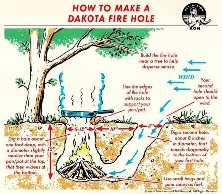 La técnica Dakota está pensada para no ser descubiertos