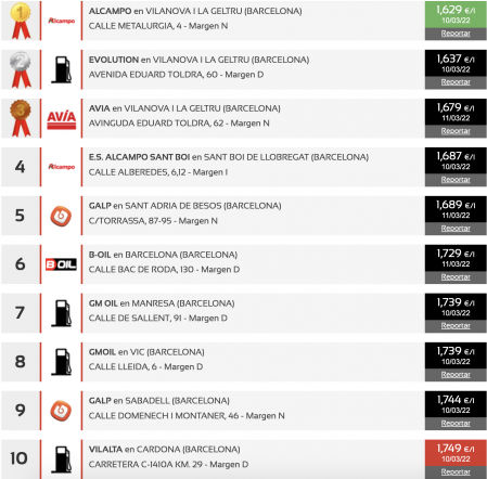 Las gasolineras más baratas en Baleares (Gasóleo A)