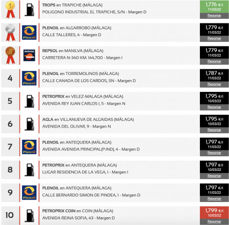 Las gasolineras más baratas en Málaga (sin plomo 95)