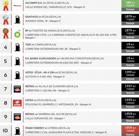 Las gasolineras más baratas en Sevilla (sin plomo 98)