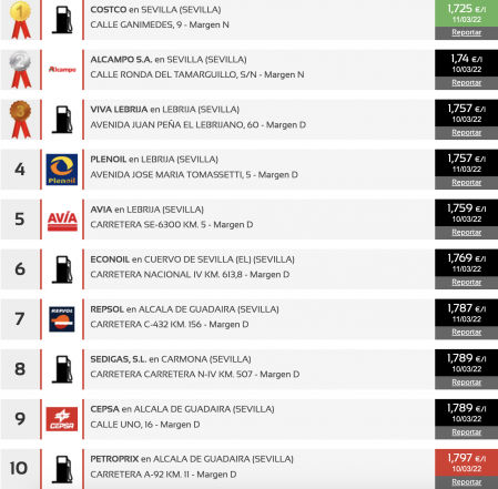 Las gasolineras más baratas en Murcia (sin plomo 95)