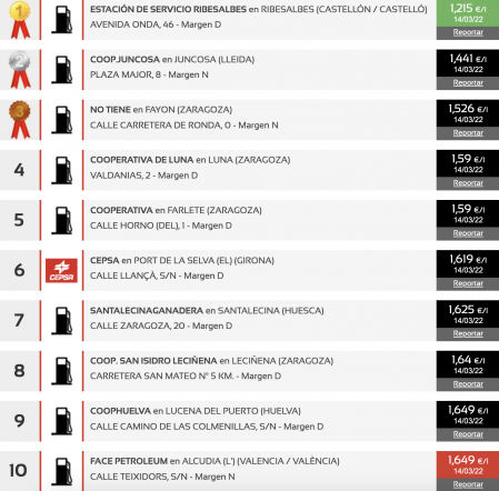 Las gasolineras más baratas en Alicante (Gasóleo A)