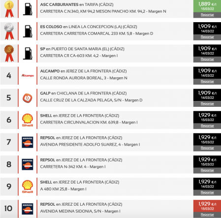 Las gasolineras más baratas en Cádiz (sin plomo 98)