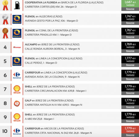Las gasolineras más baratas en Cádiz (Gasóleo A)