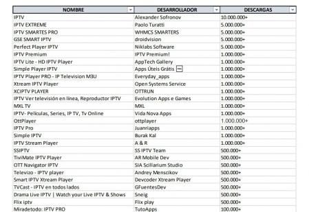 Parte de la lista de las aplicaciones mencionadas por LaLiga