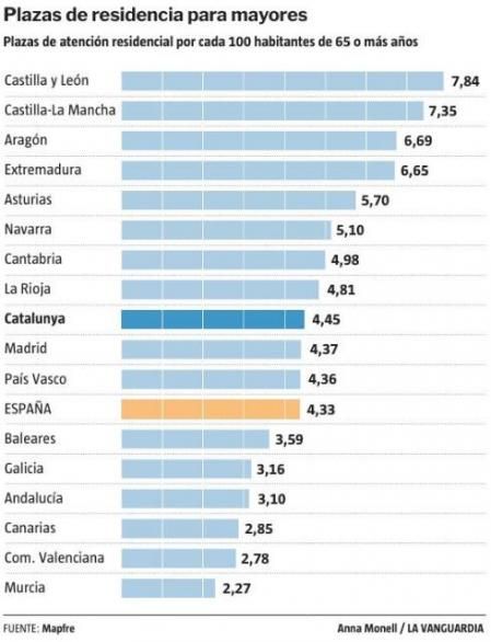 Comparativa del coste de las plazas de residencias de mayores