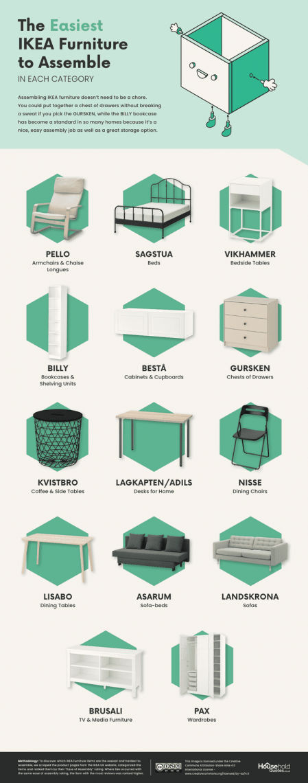 Estos son los muebles más fáciles de montar de Ikea