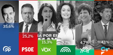 Los candidatos a las elecciones de Andalucía.