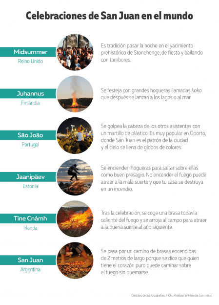 Celebraciones de San Juan en el mundo.