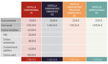 Comparativa precios