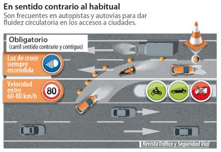 Infografía de la revista de la DGT sobre las características y la normativa básica de circulación por un carril en el sentido contrario al habitual