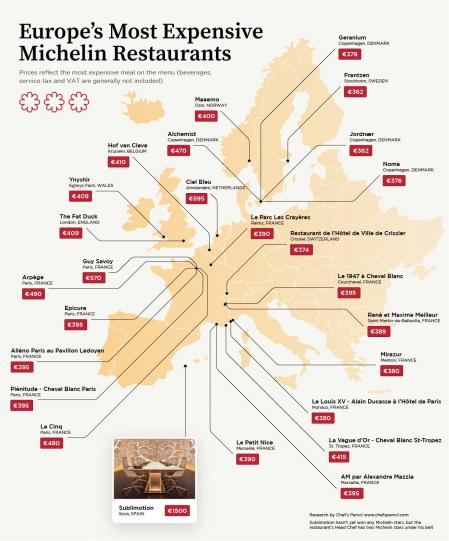 Los restaurantes más caros de Europa