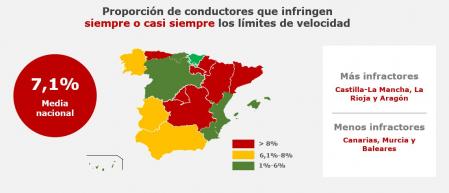 Proporción de conductores que infringen siempre o casi siempre las normas de velocidad por comunidades autónomas