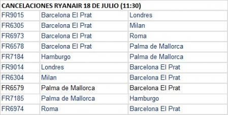 Vuelos cancelados este lunes hasta las 11.30