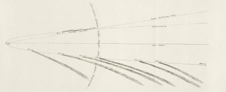 Órbita del gran cometa de 1680