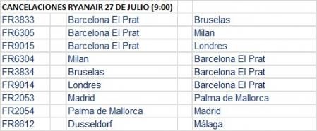 Vuelos cancelados este miércoles hasta las 09.00