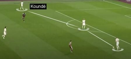 Imagen táctica de Jules Kounde