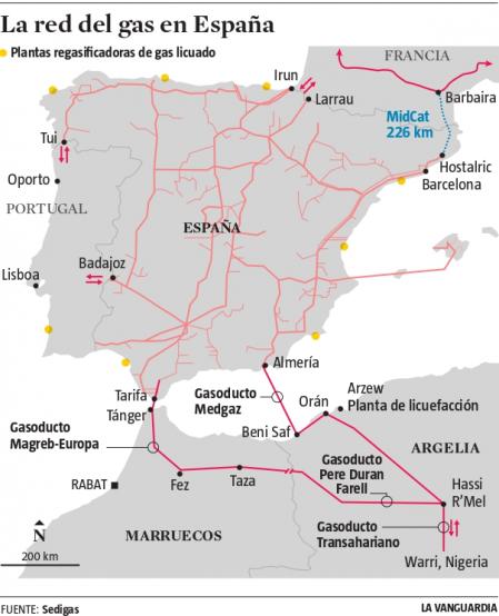 La red de gasoductos en España, con el MidCat pendiente de conectar con Francia