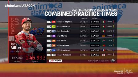 Clasificación del FP3