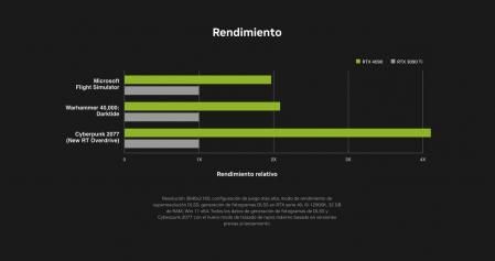 Comparativa entre las GPU RTX 390 Ti y RTX 4090