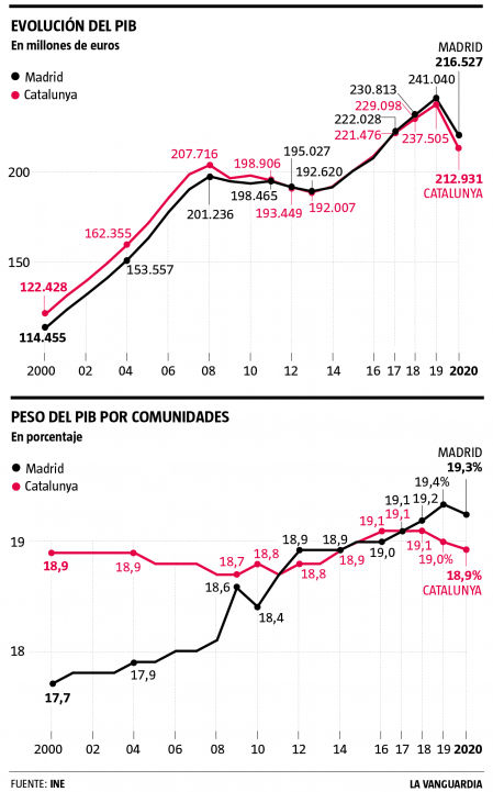 Evolución de la inflación