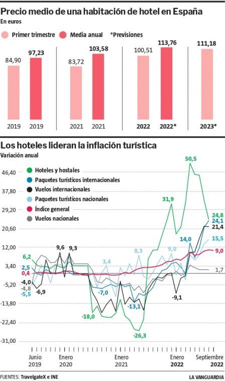 Evolución de los precios