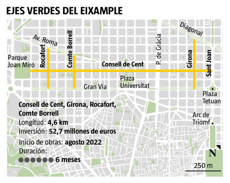 Gráfico resumen Ejes verdes del Eixample
