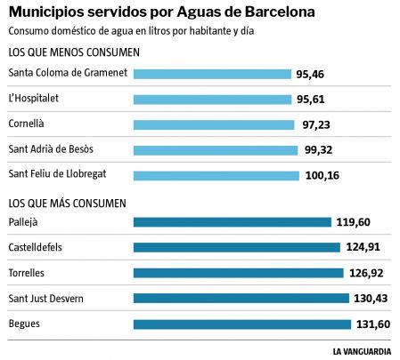 Municipios servidos por Aguas de Barcelona