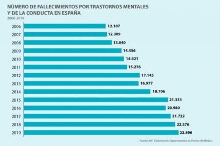 Instituto Nacional de Estadística