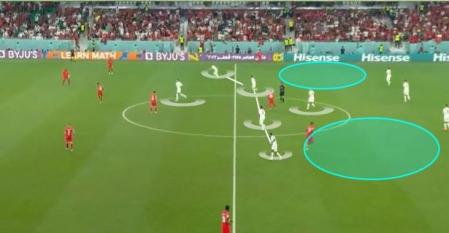 Claves tácticas del Marruecos-España