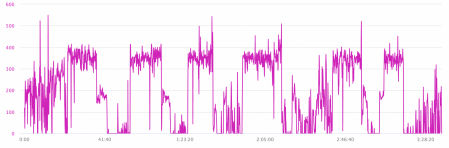 Ejemplo de sesión 15’x6 en exterior.