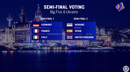 Grupos del Big Five de Eurovisión 2023