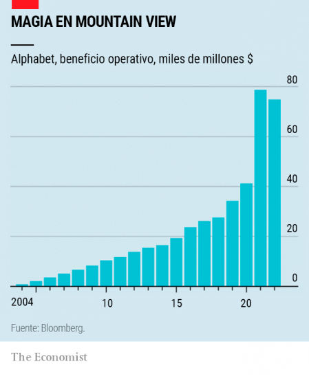 grafico2_The Economist